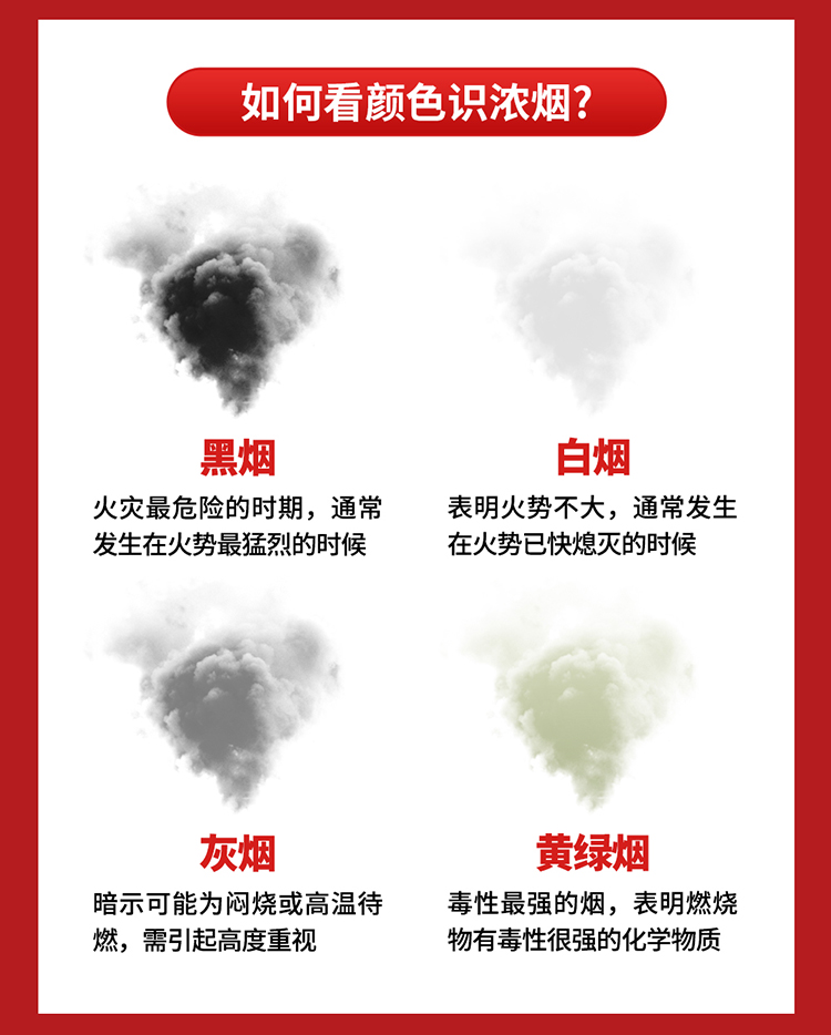 你知道嗎？火場(chǎng)中80%的遇難者因它致死_02.jpg